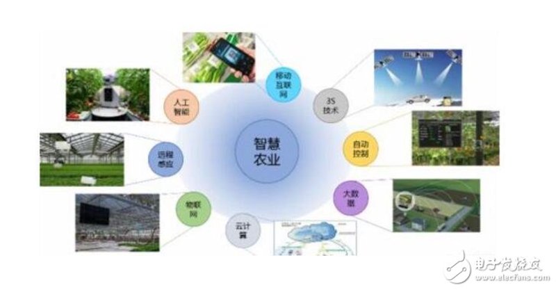 农业物联网应用