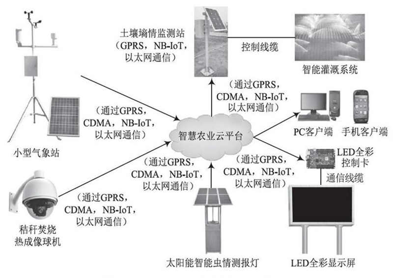 现代农业科技引领浙江农业新未来
